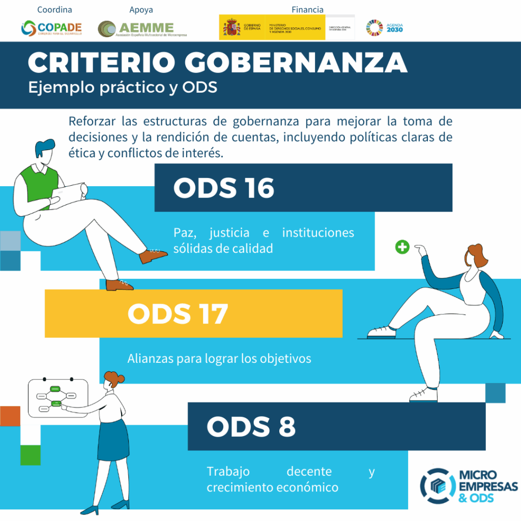 microempresa y sostenibilidad